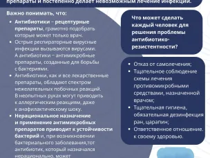 Не «увлекайтесь» антибиотиками