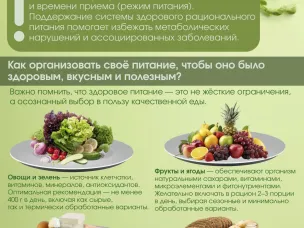 Неделя популяризации здорового питания