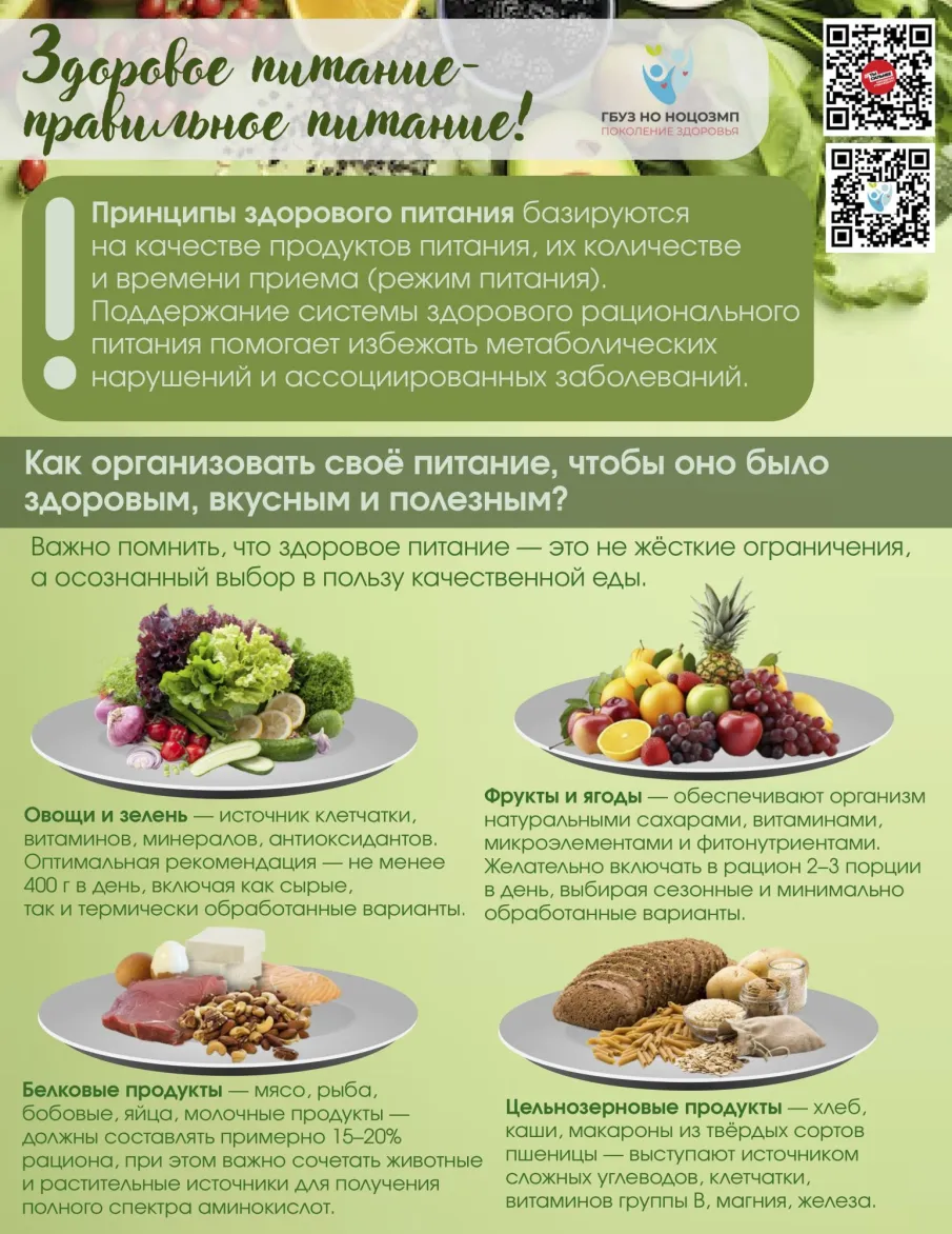 Неделя популяризации здорового питания