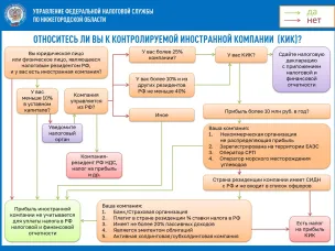 Налоговая грамотность