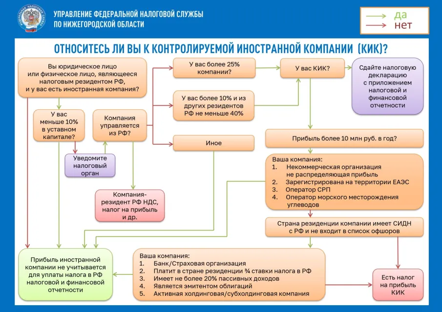 Налоговая грамотность