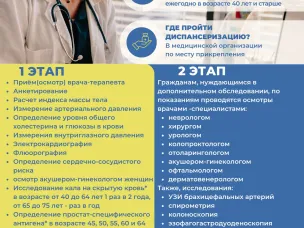 Подумай о здоровье, пройди диспансеризацию