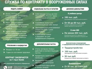 Служба по контракту