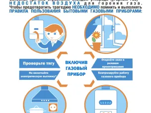 Безопасное использование внутридомового (внутриквартирного) газового оборудования