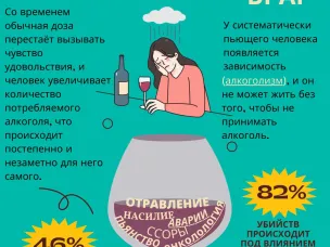 Неделя отказа от зависимостей: правда о никотине и алкоголе