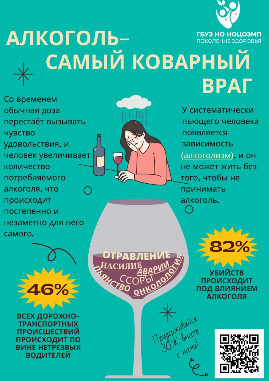 Неделя отказа от зависимостей: правда о никотине и алкоголе