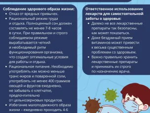 Неделя ответственного отношения к здоровью