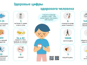 Памятка по здоровому образу жизни!