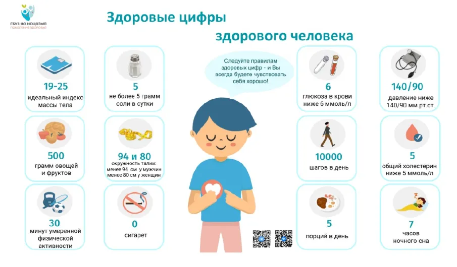 Памятка по здоровому образу жизни!