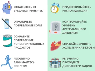 Неделя осведомленности о сердечно-сосудистых заболеваниях
