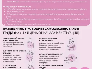 Рак молочной железы: будьте начеку!