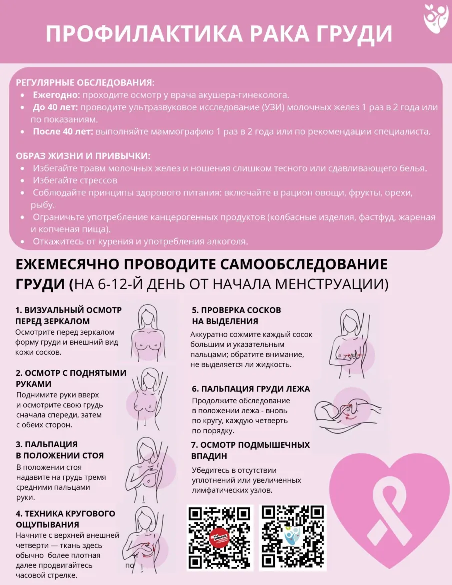 Рак молочной железы: будьте начеку!