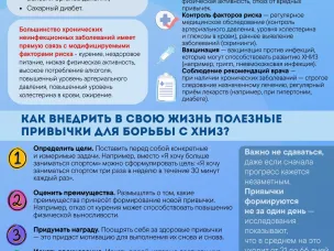Неделя профилактики неинфекционных заболеваний