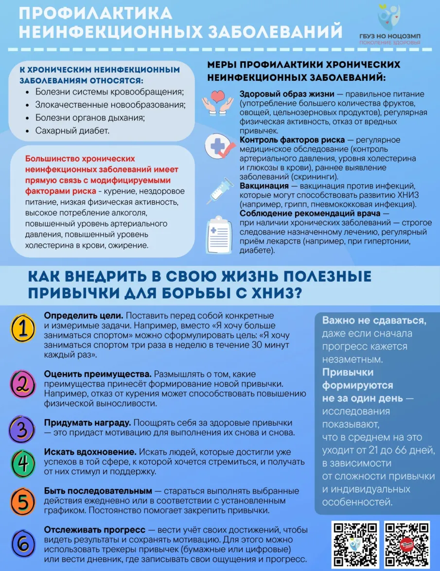 Неделя профилактики неинфекционных заболеваний