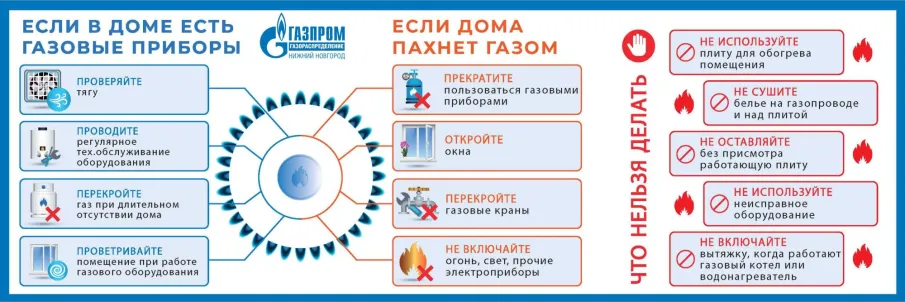 Пожарная безопасность